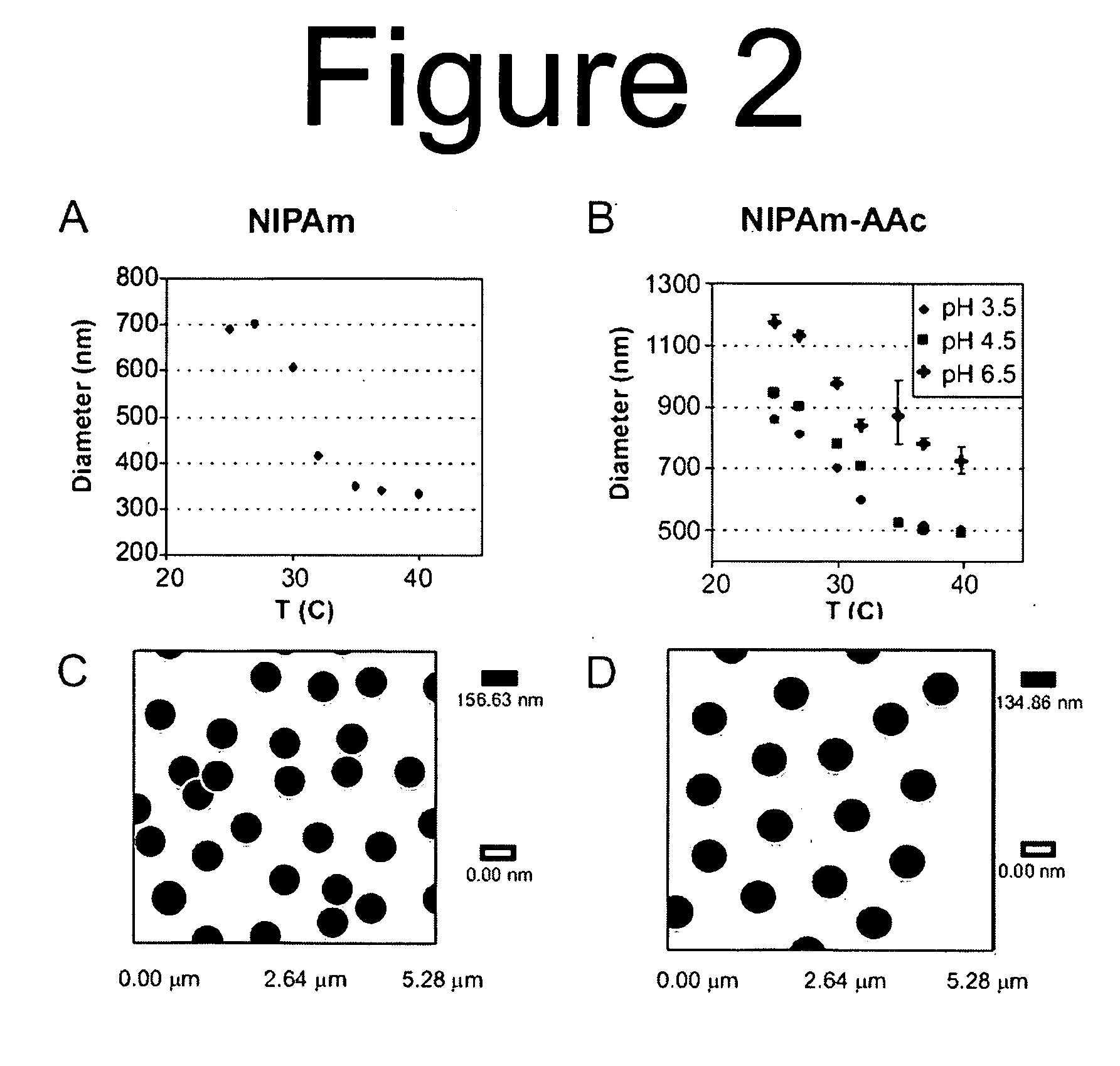 Method for Harvesting Nanoparticles and Sequestering Biomarkers