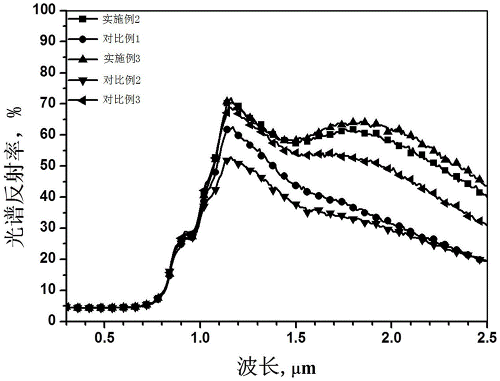 A kind of coated product and preparation method thereof