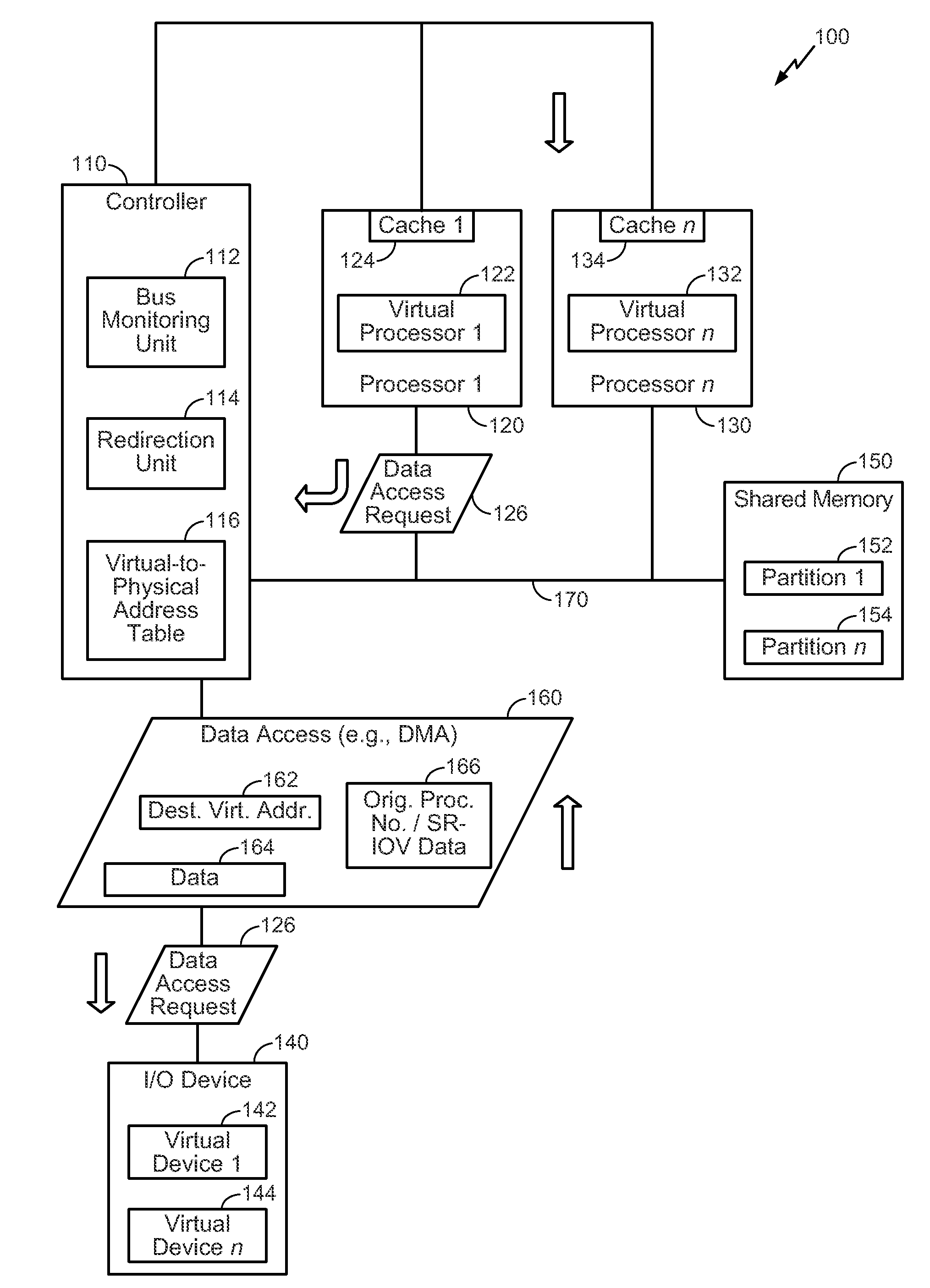 Computer System with Processor Local Coherency for Virtualized Input/Output