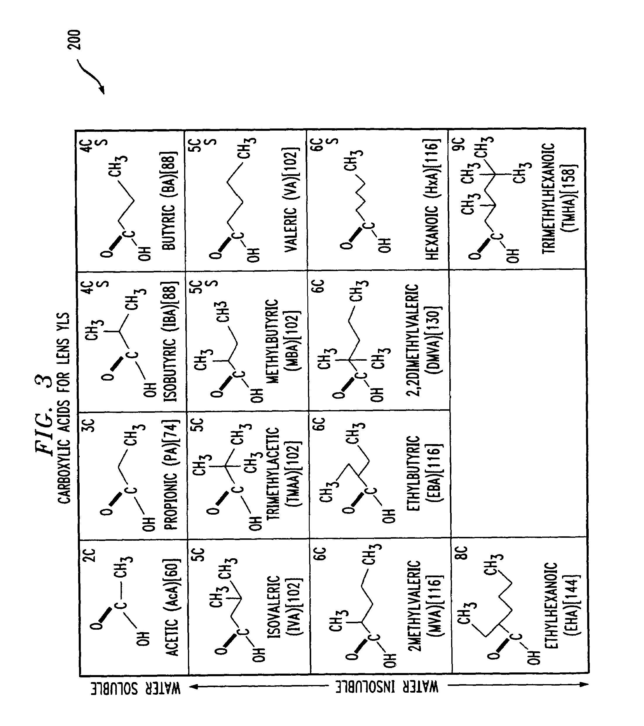 Compositions comprising a solvated metal