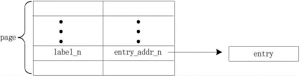 Table establishing and lookup method applied to network processor