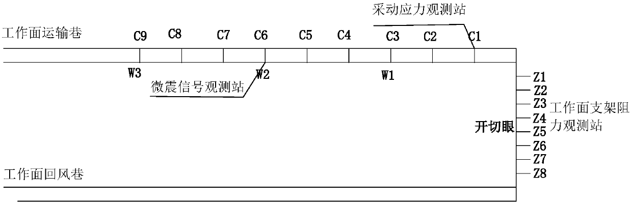 Deep water-rich overlying strata thick coal seam mining composite power disaster monitoring early warning system and method