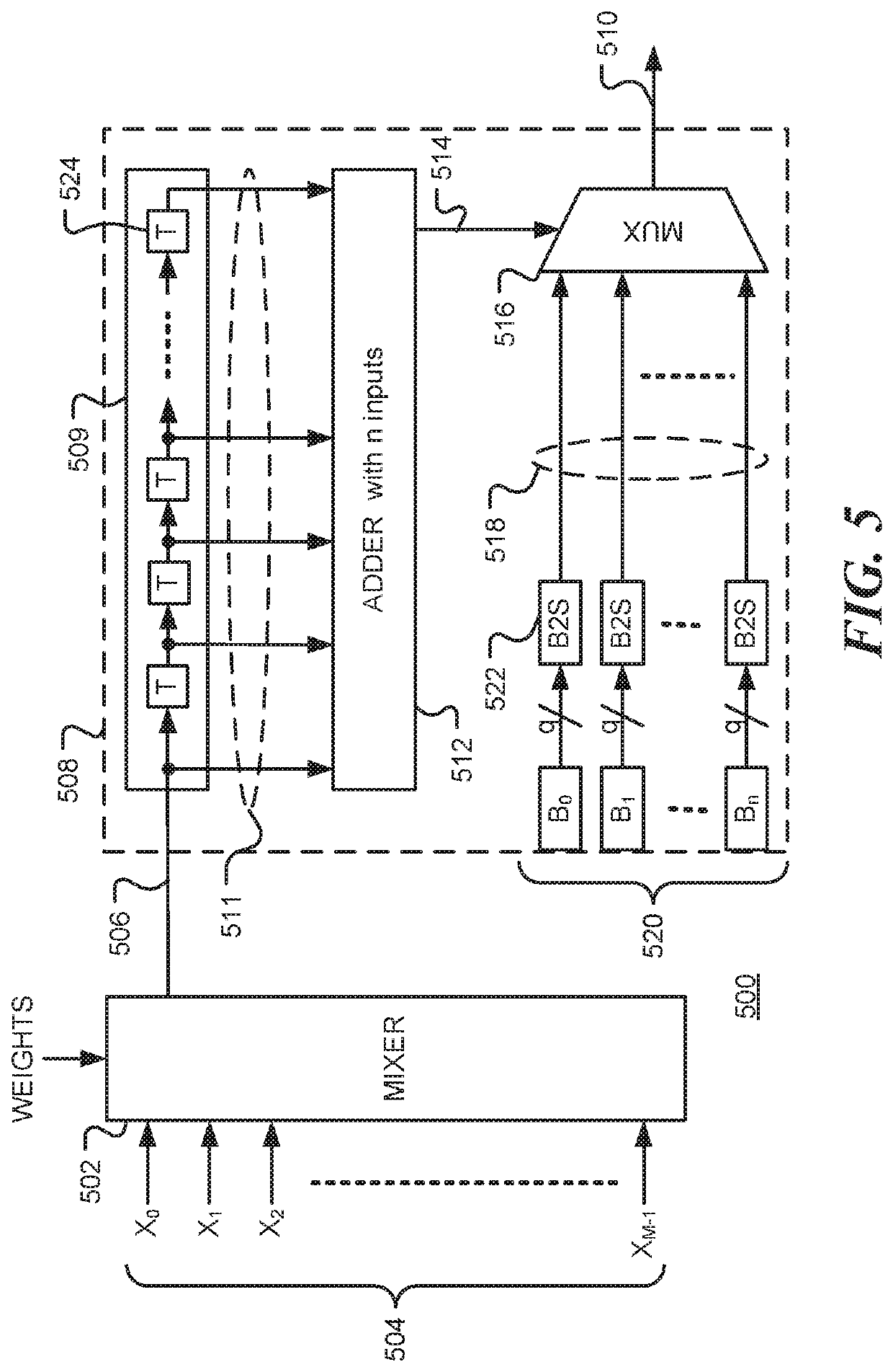 Artificial neural network for reservoir computing using stochastic logic