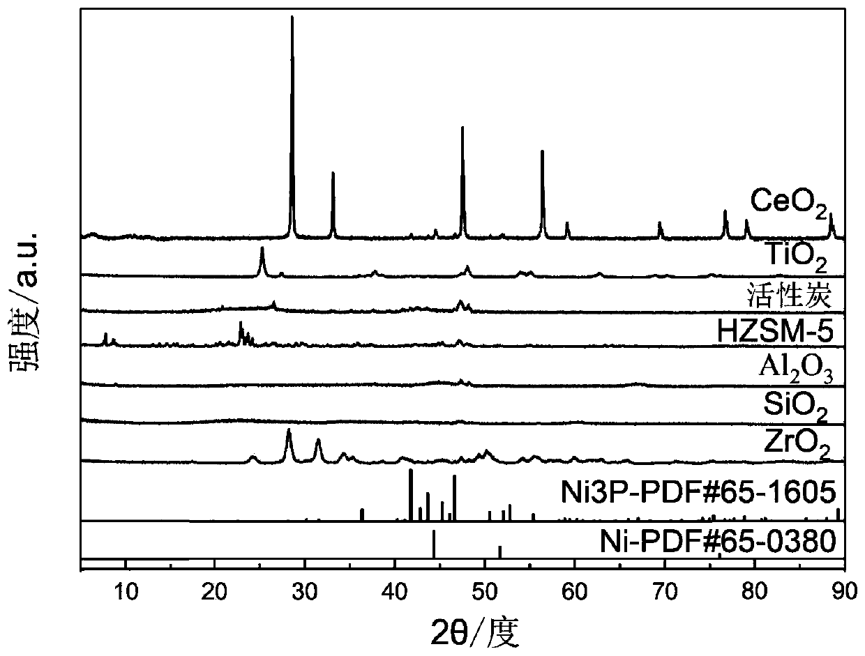 Preparation method of highly dispersed supported nickel phosphide catalyst