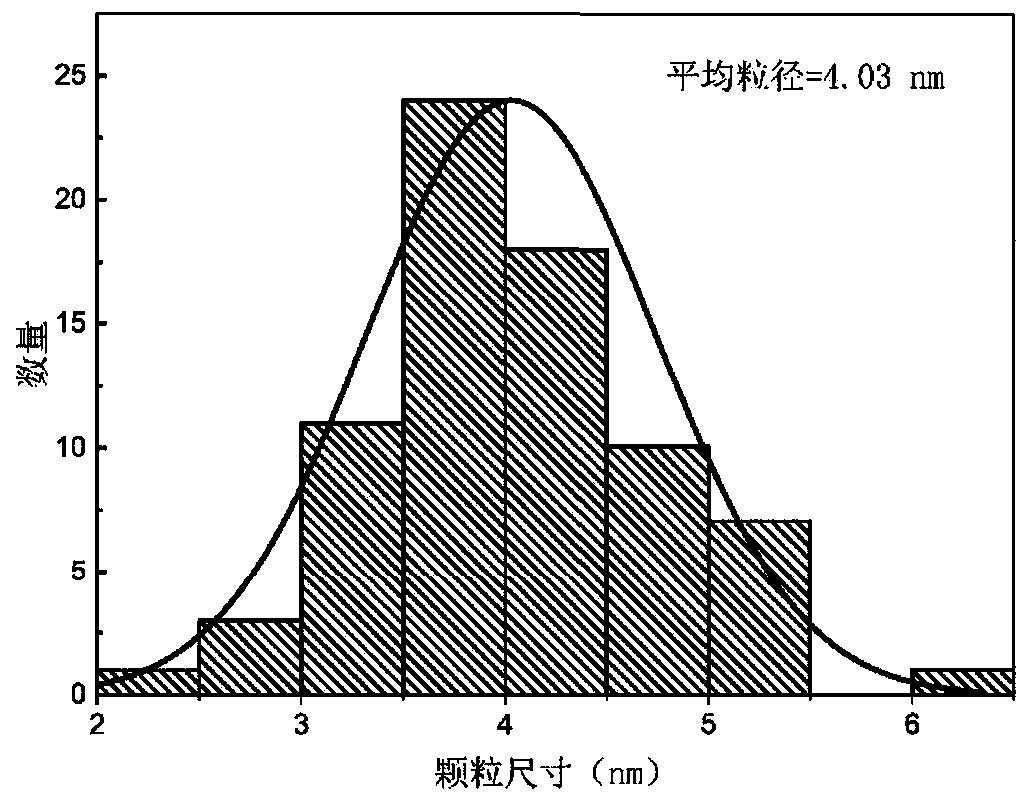 Preparation method of highly dispersed supported nickel phosphide catalyst