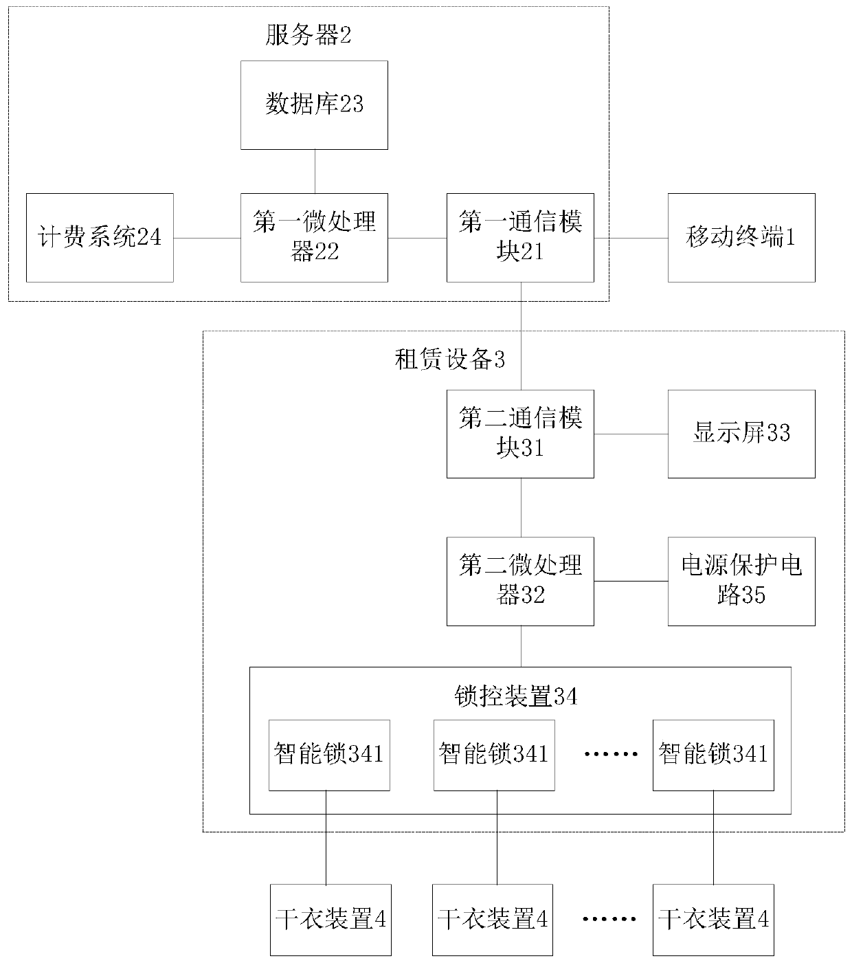 Dryer rental system and rental method