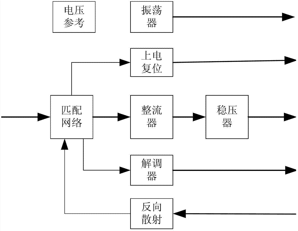 RFID (Radio Frequency Identification) chip with built-in double memory