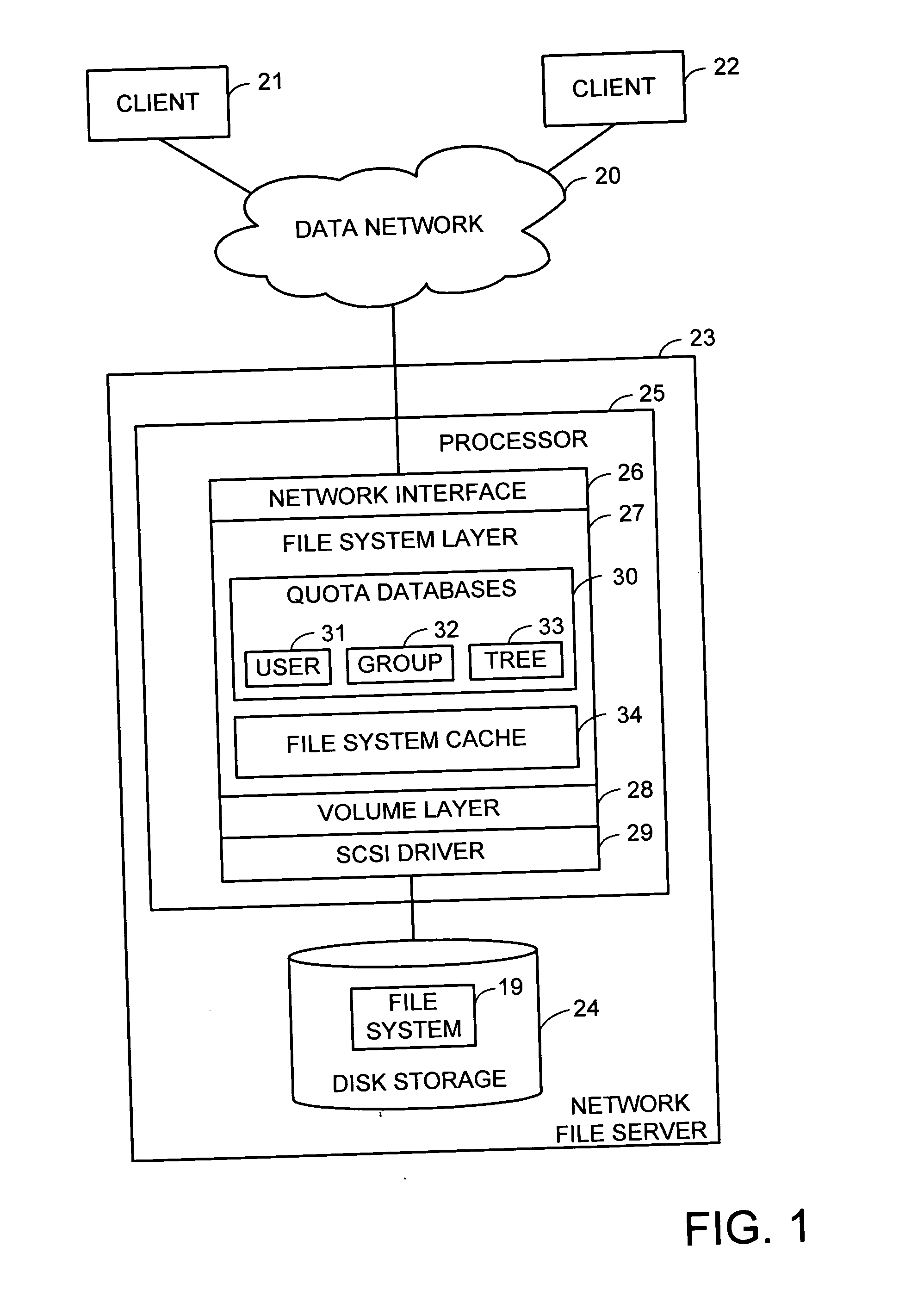 Using a file for associating the file with a tree quota in a file server
