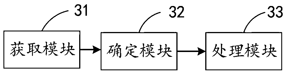 Face recognition-based intelligent community management method and device thereof