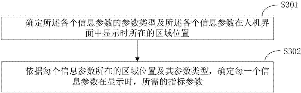 Interface information display method and system