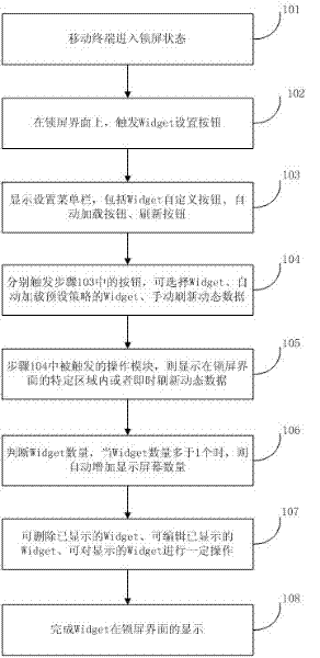 Method and device for displaying widget on screen-locking interface of touch-screen terminal