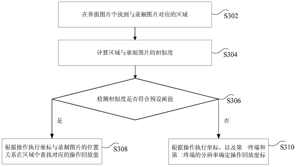 Method, device and system for testing application program