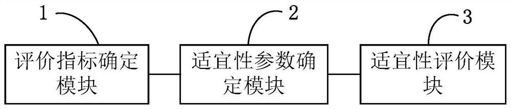 A system for evaluating the suitability of fine cut tobacco for cigarette making machines