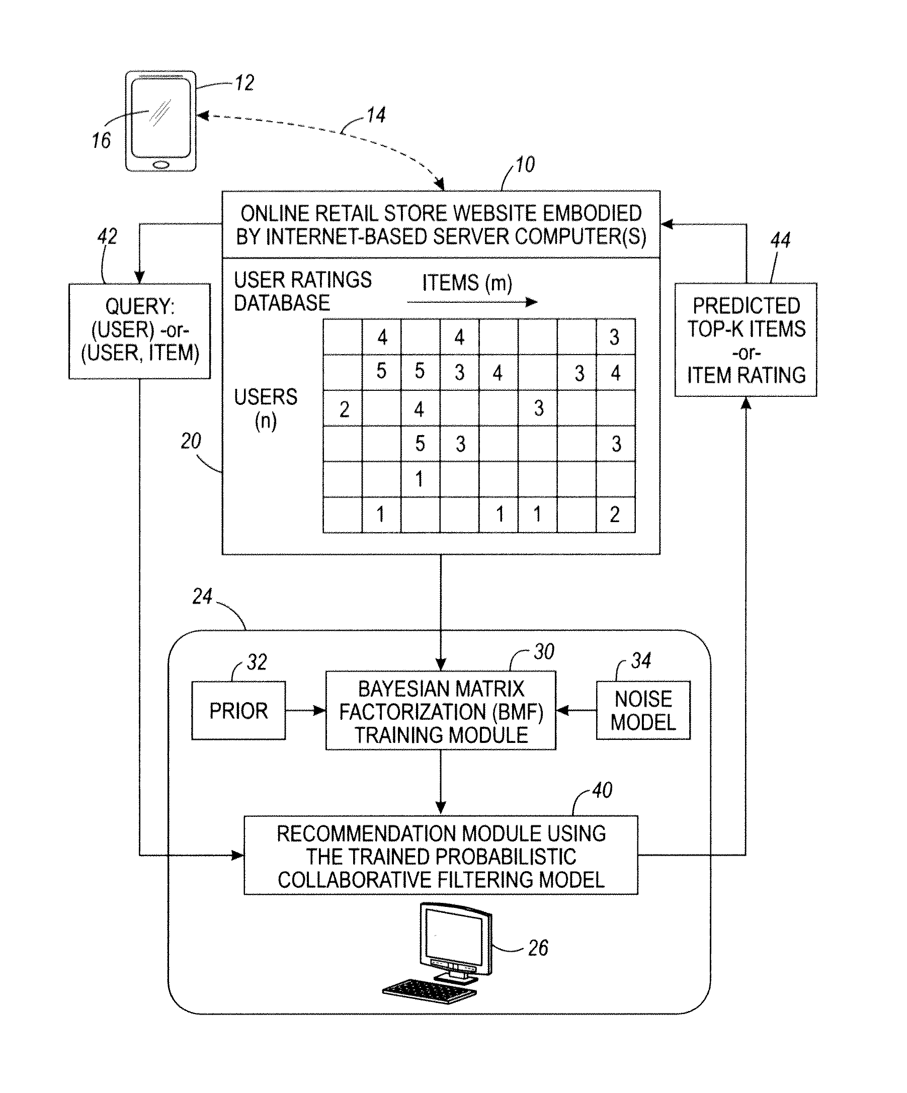 Robust Bayesian matrix factorization and recommender systems using same