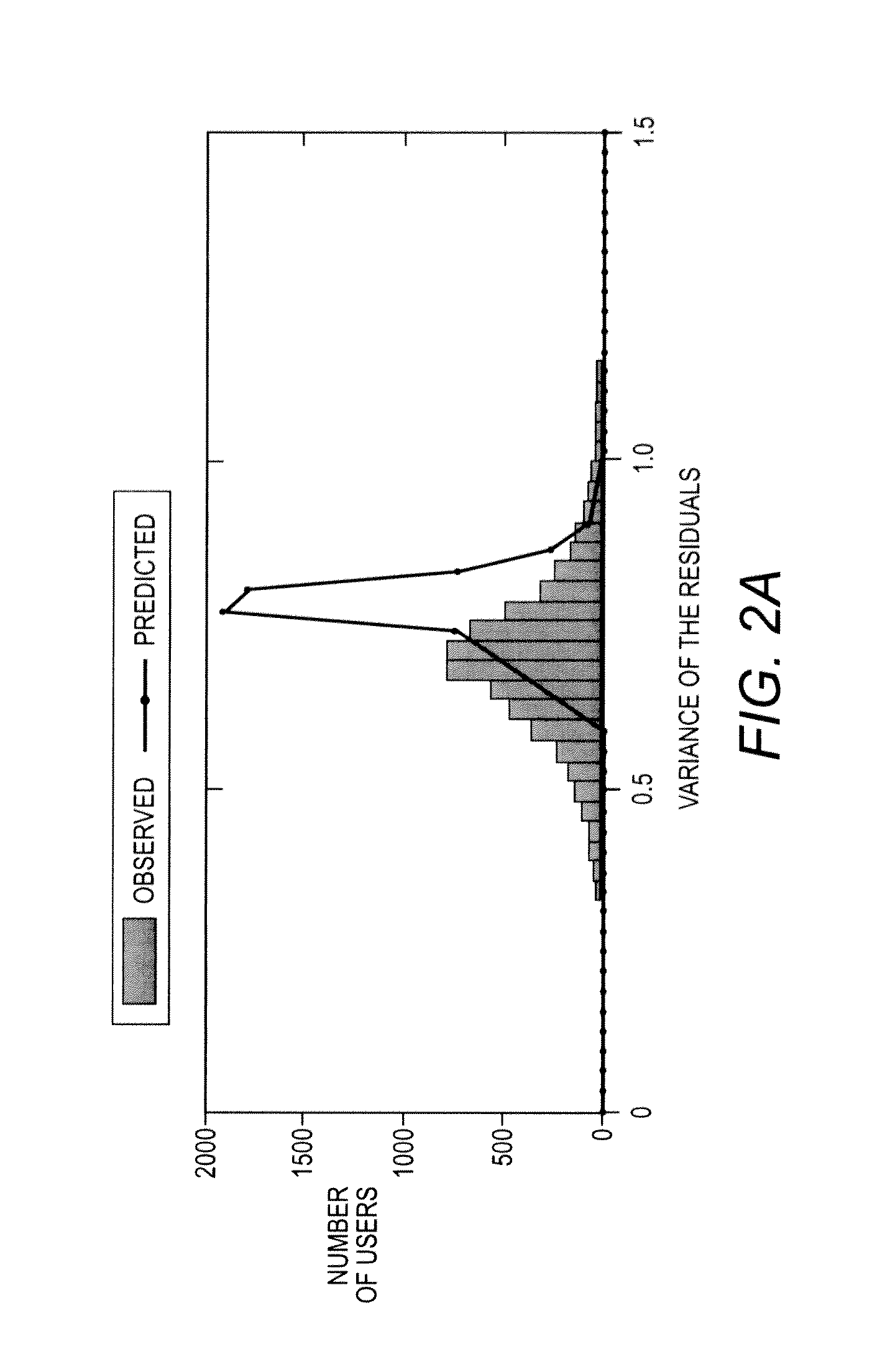 Robust Bayesian matrix factorization and recommender systems using same