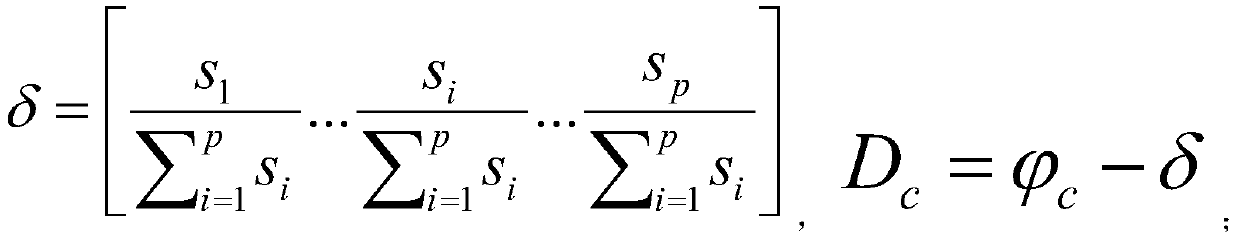 Corresponding analysis method for subway tunnel excavation surface subsidence causes