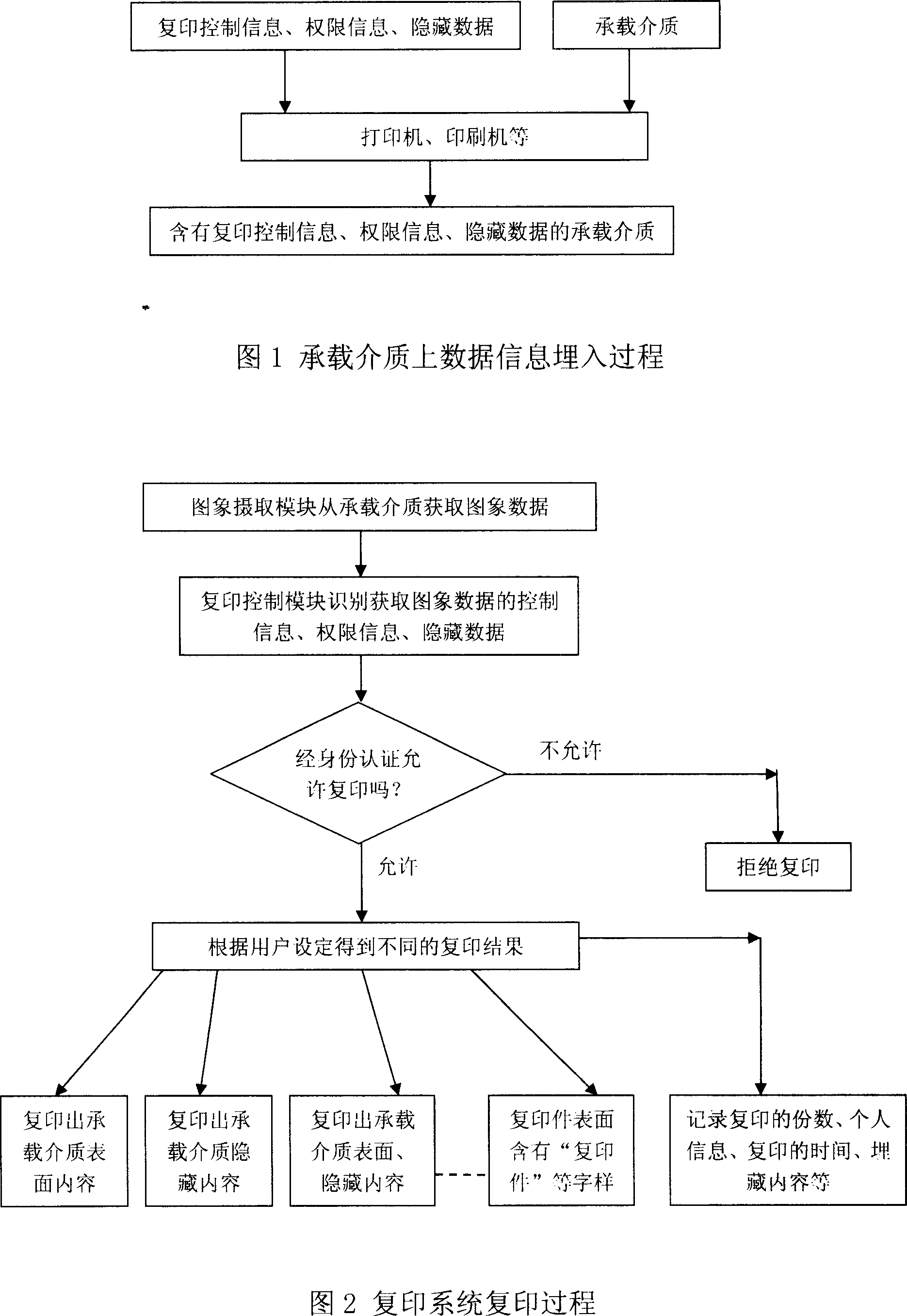 Method for controlling copy function in reproduction system