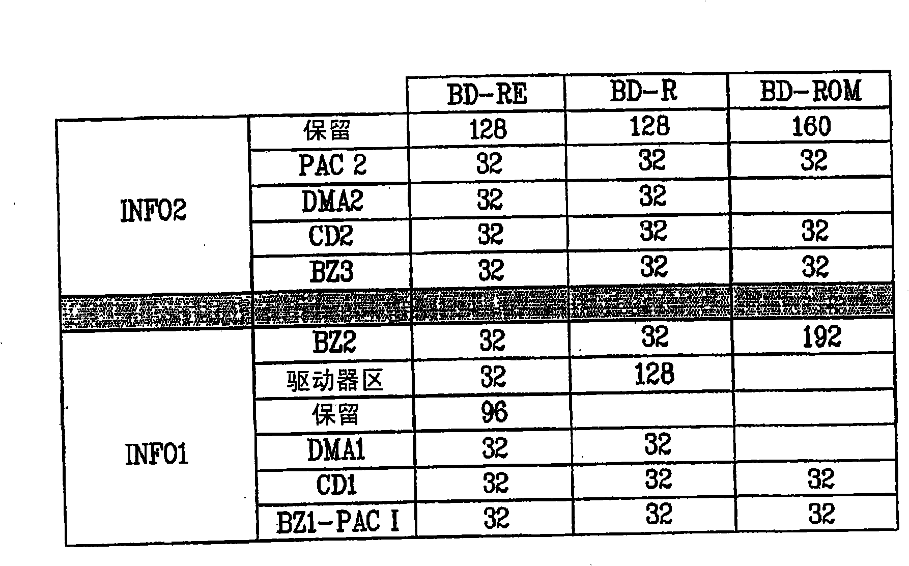 Recording medium, and apparatus and methods for forming, recording, and reproducing the recording medium