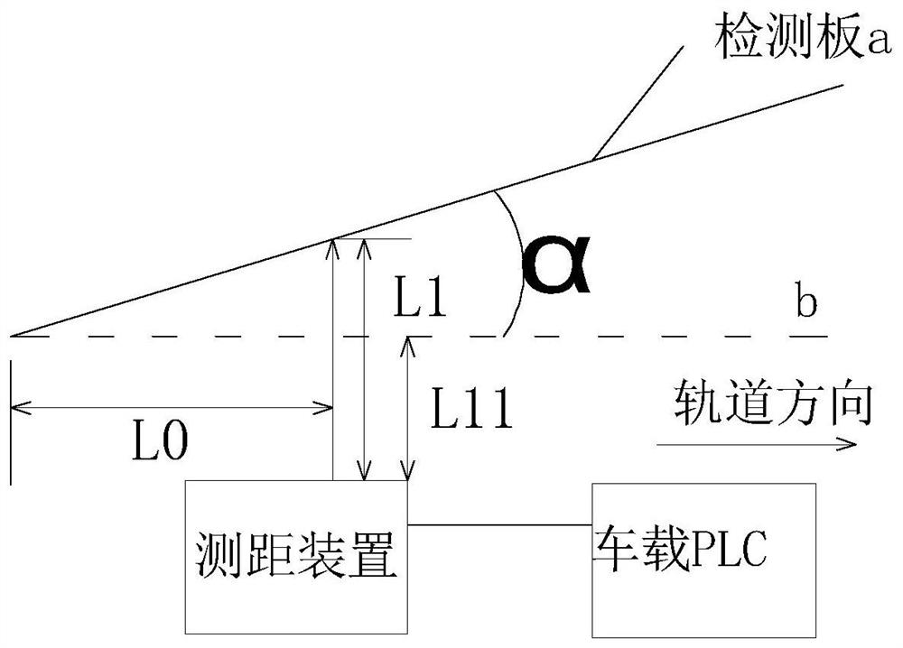 Method for detecting address of coke oven vehicle