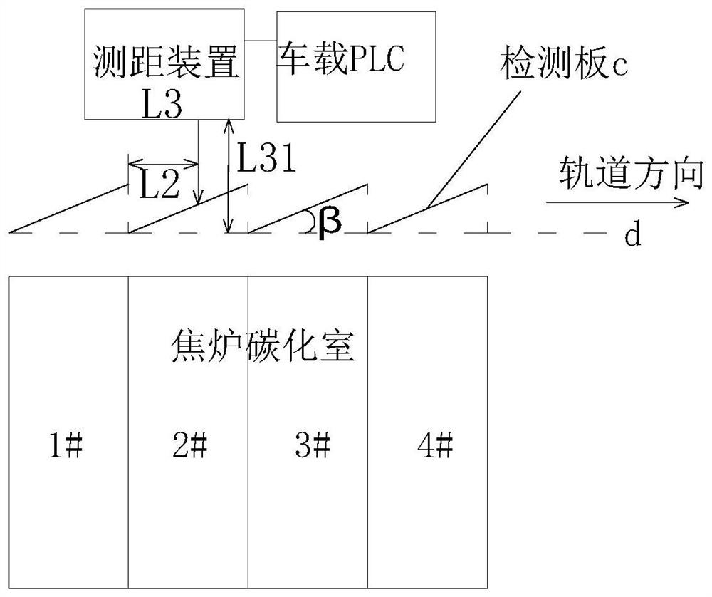 Method for detecting address of coke oven vehicle