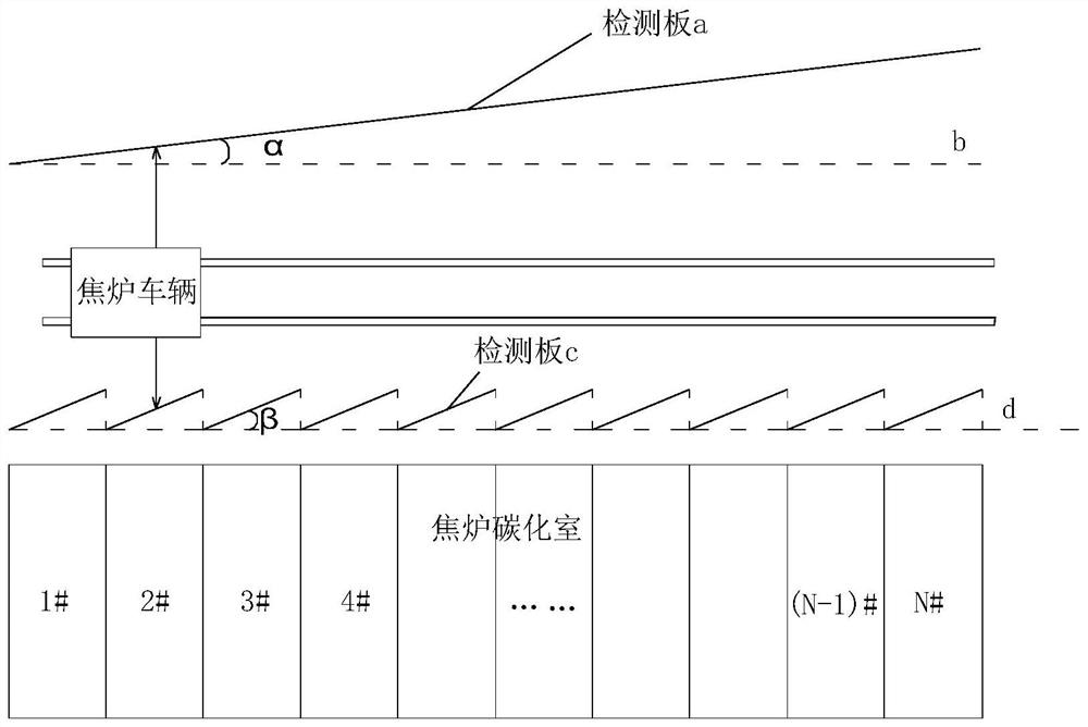 Method for detecting address of coke oven vehicle