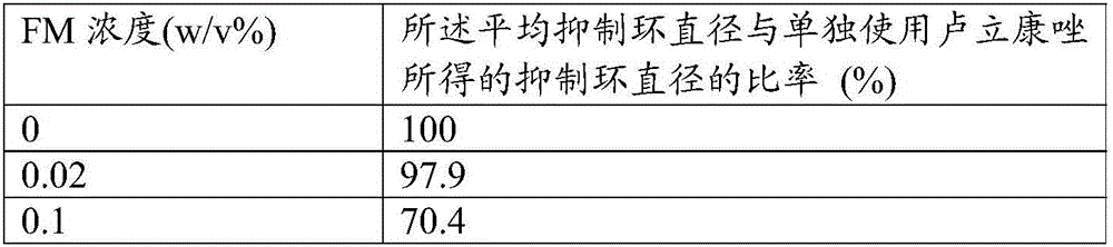 Pharmaceutical composition including anti-fungal agent and steroid