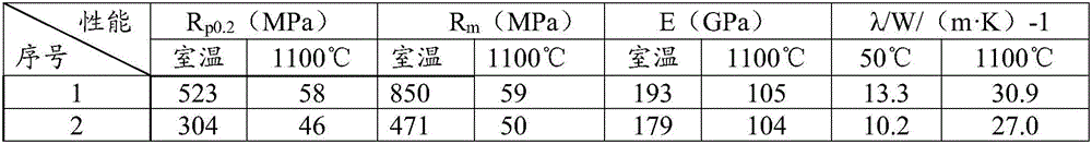 Chrome-manganese nitrogen series austenitic heat-resistance steel and preparation method thereof