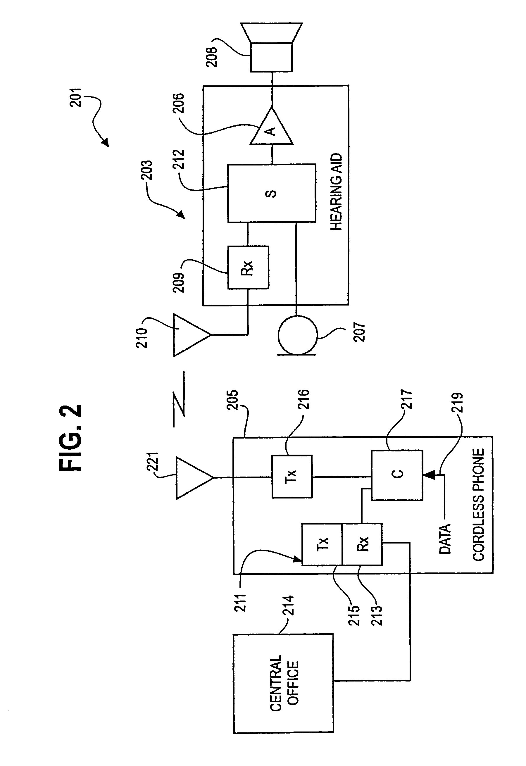 Multi-coil coupling system for hearing aid applications