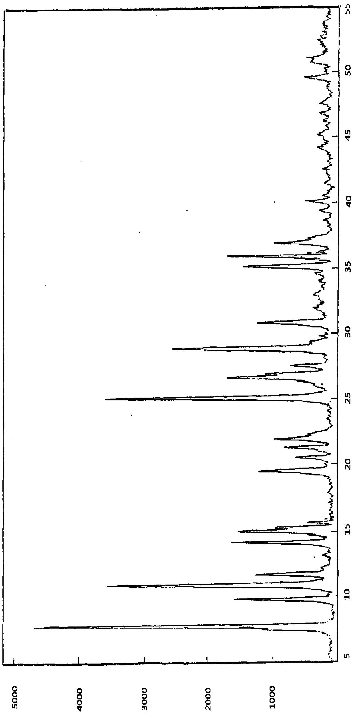 Phthalazones compound crystal form N and preparation method thereof