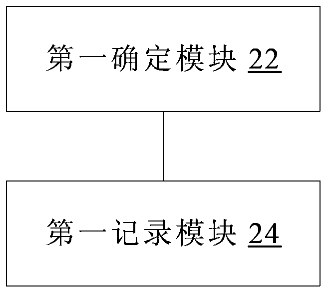 Historical information processing method and device