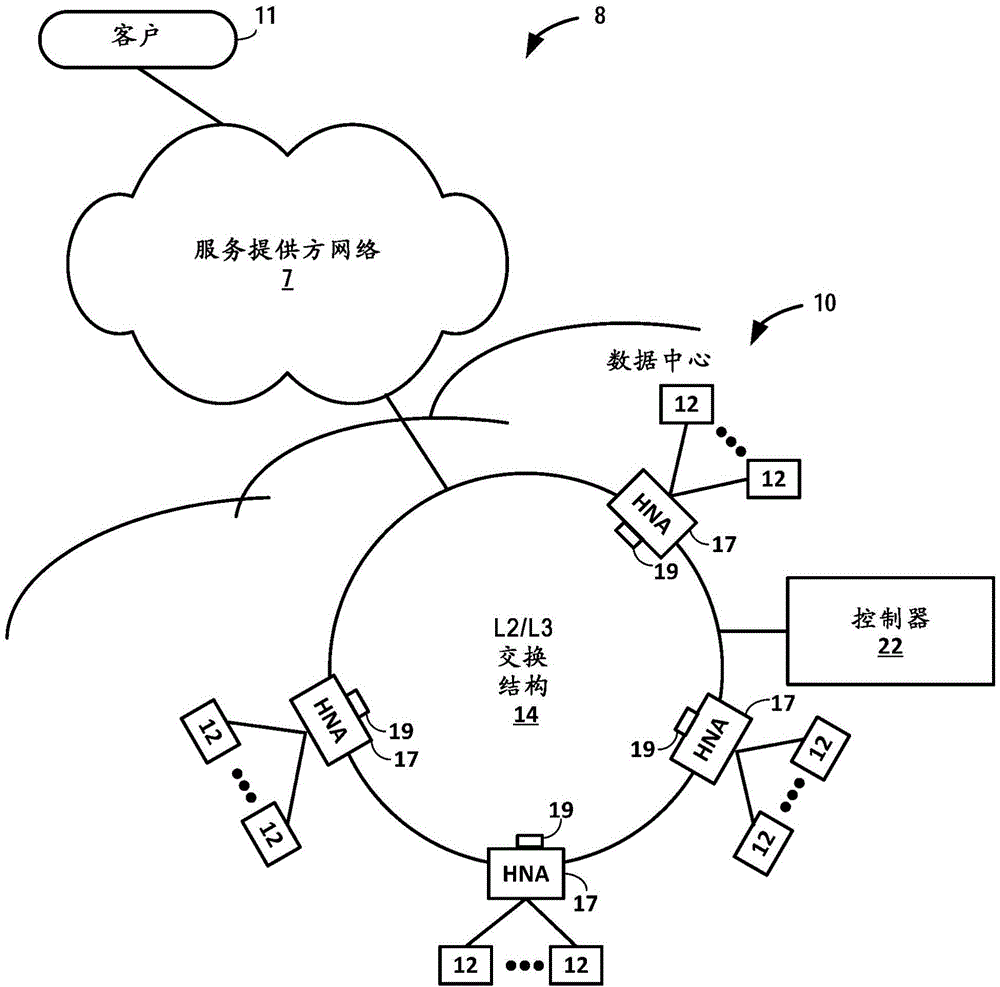 Flow-control within a high-performance, scalable and drop-free data center switch fabric