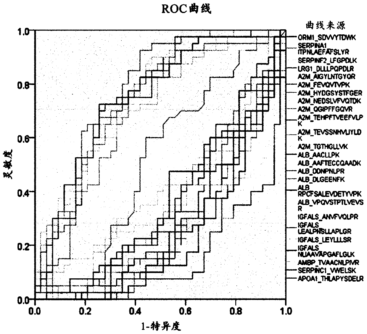 Biomarker for monitoring or diagnosing onset of liver cancer in high-risk group for liver cancer and use thereof