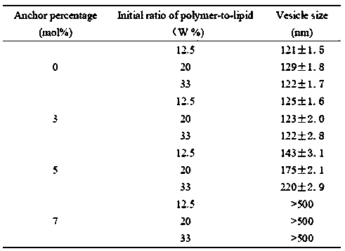 Intelligent macromolecular amphoteric lipid material as well as synthesis method and application thereof in complex drug delivery preparation