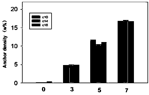 Intelligent macromolecular amphoteric lipid material as well as synthesis method and application thereof in complex drug delivery preparation