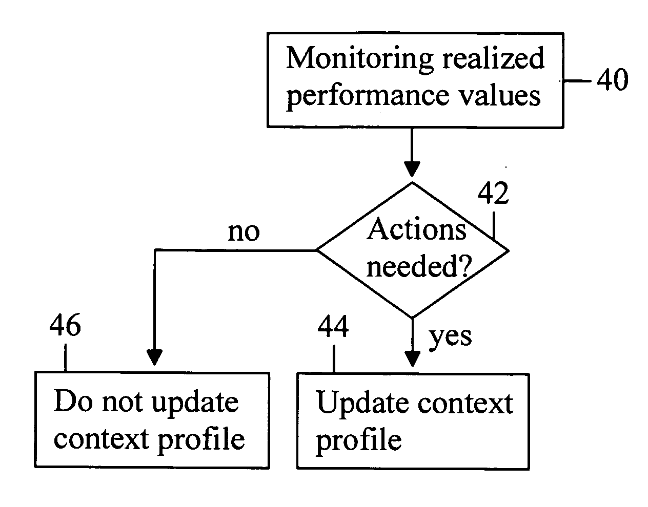 Context profile for data communications
