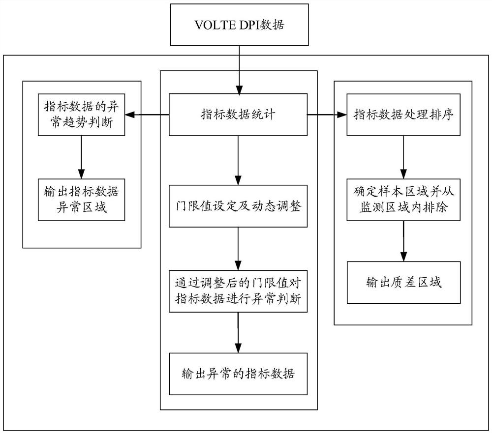 Data dynamic monitoring method and device and electronic equipment