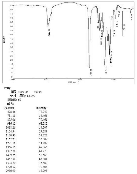 Method for preparing infusion bag by adopting biodegradable infusion bag special material