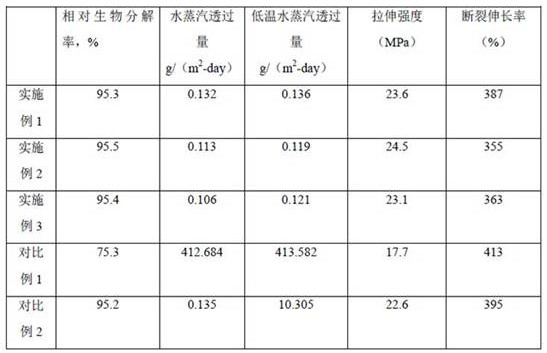 Method for preparing infusion bag by adopting biodegradable infusion bag special material