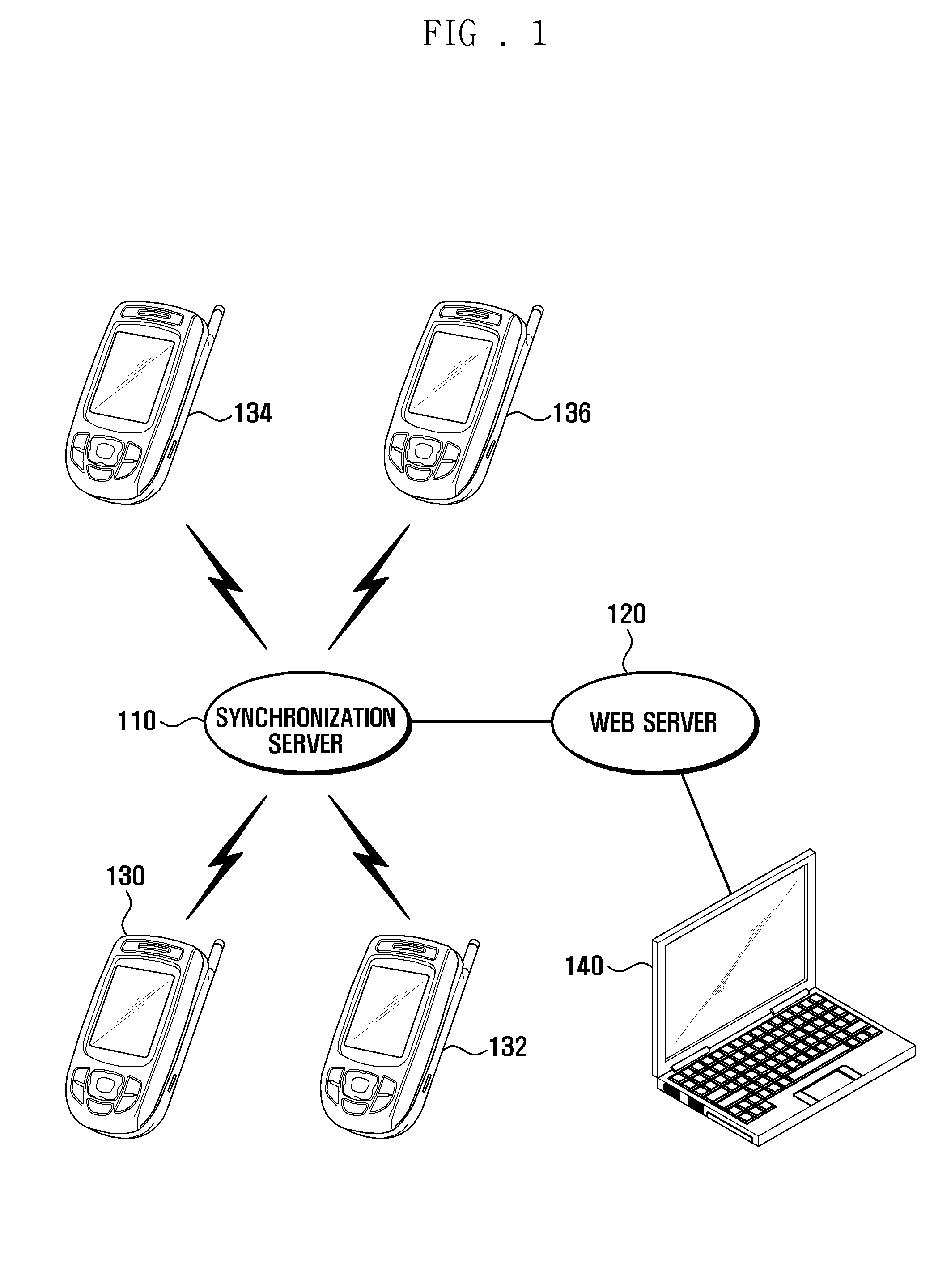 System and method for profile synchronization