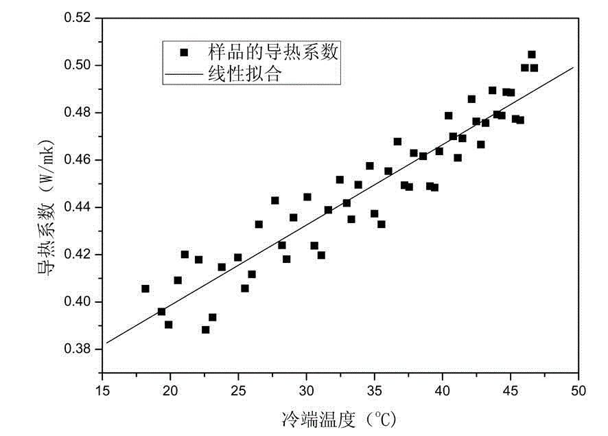 Simple measurement device for heat conductivity coefficient of porous ceramics