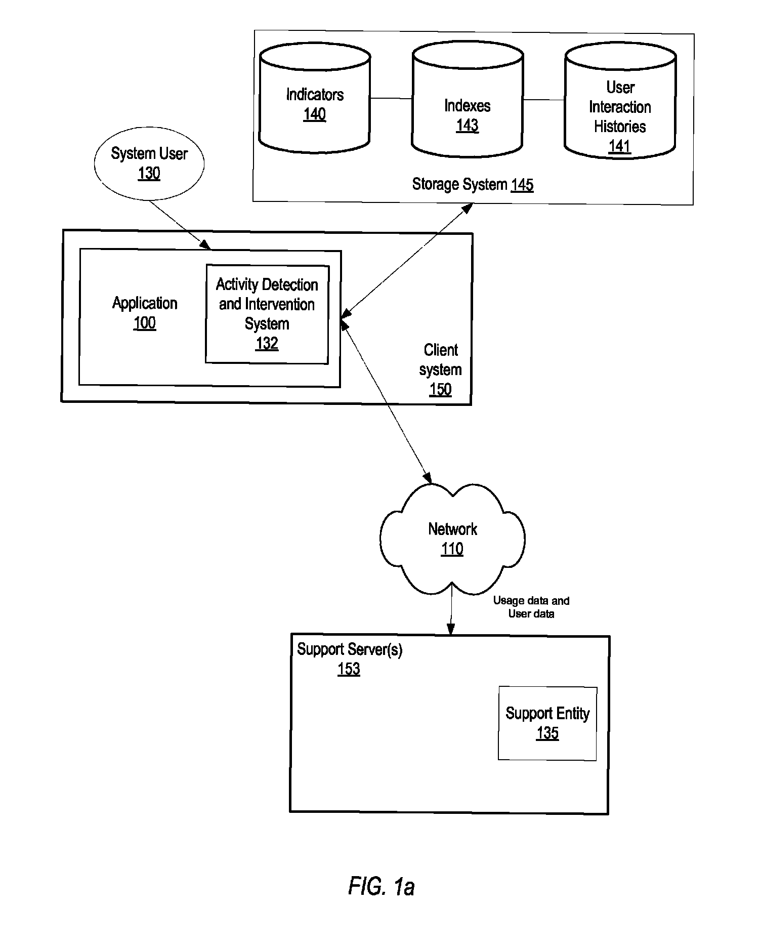System and method for user support based on user interaction histories