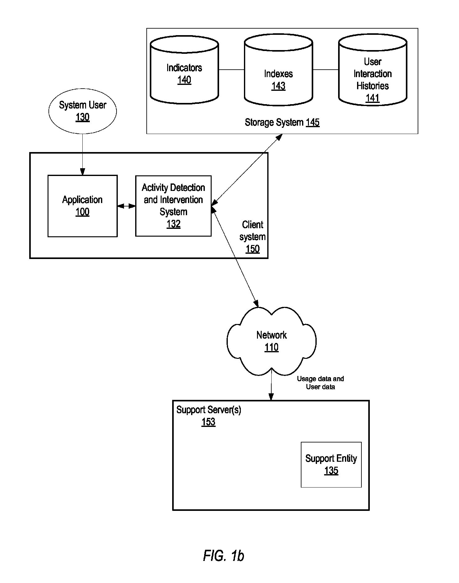 System and method for user support based on user interaction histories