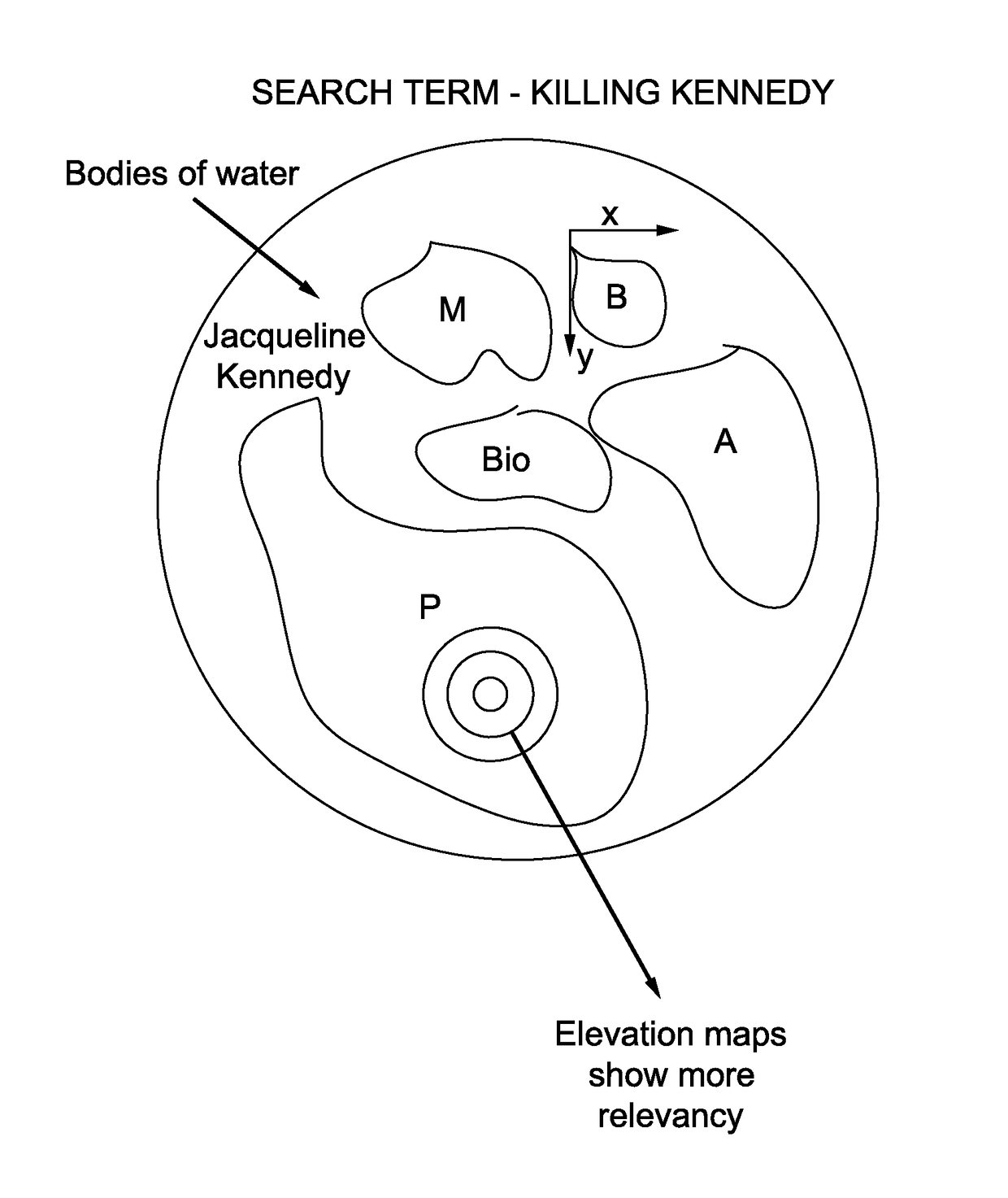 Sphere-like mobile interactive user interface