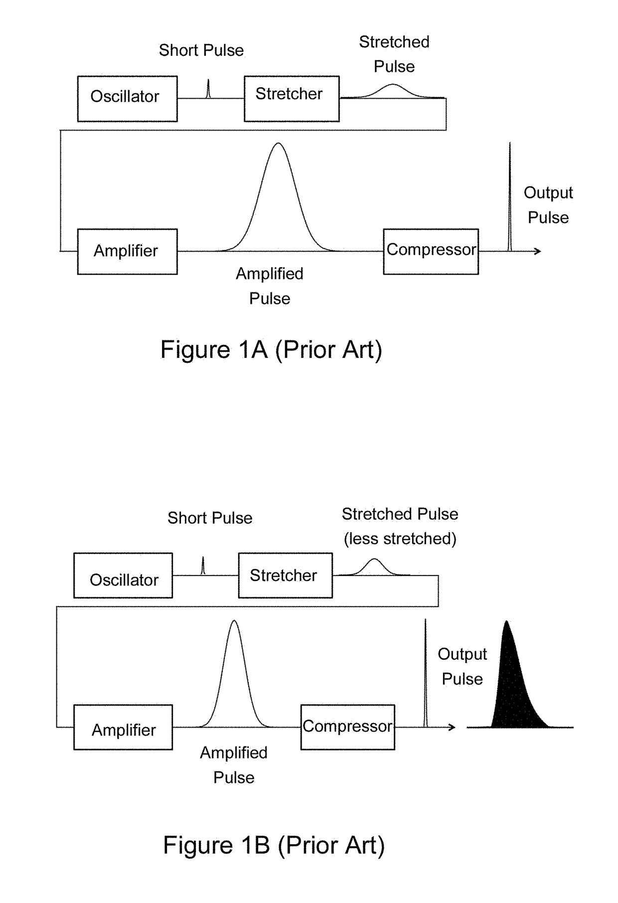Single pass amplification of dissipative soliton-like seed pulses