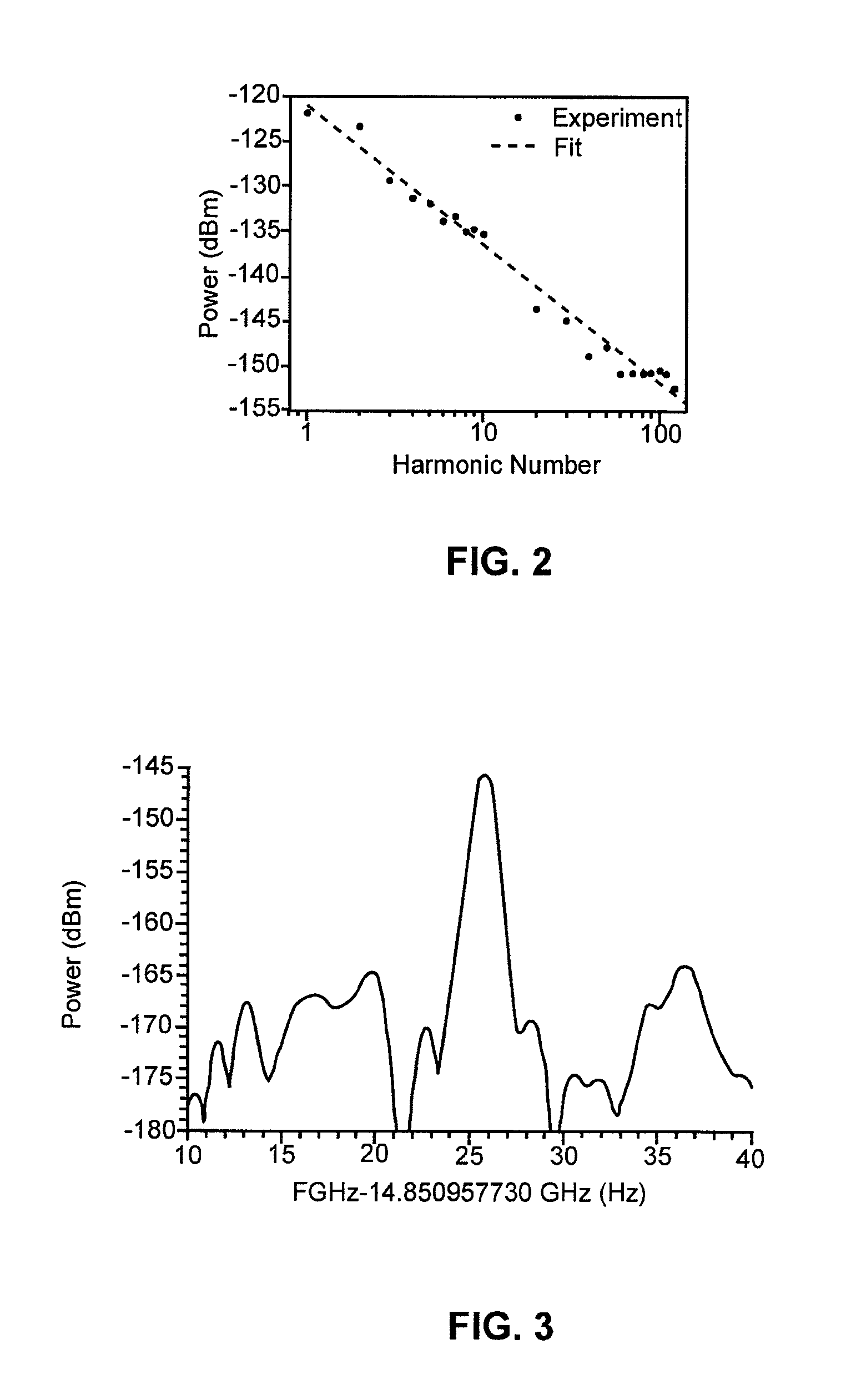 Generation of a frequency comb and applications thereof