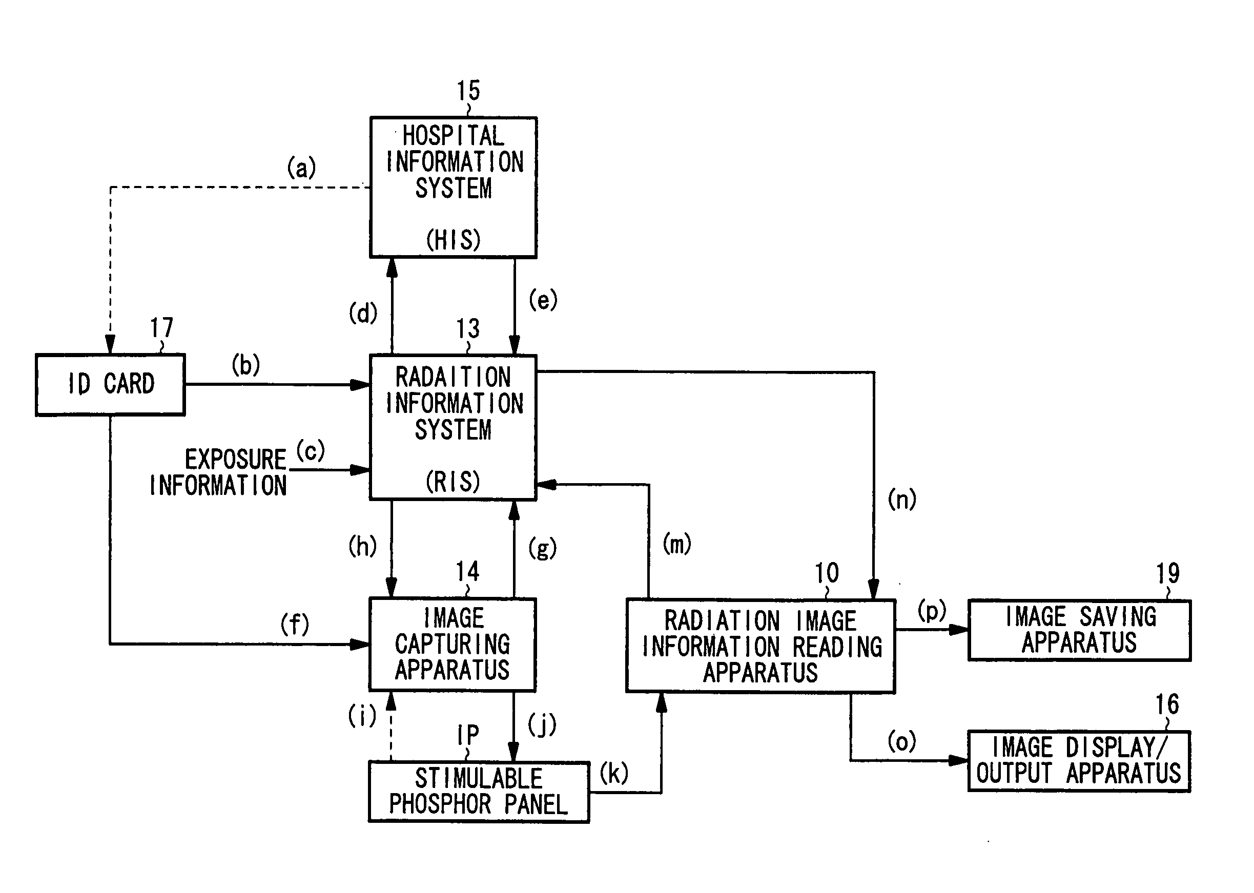 Radiation image information recording and reading system