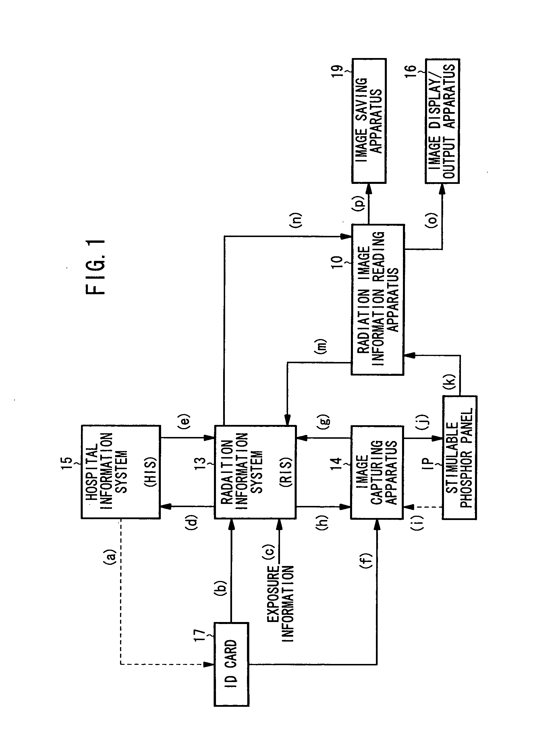 Radiation image information recording and reading system