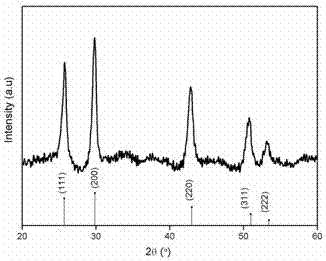 A kind of preparation method of lead sulfide quantum dot