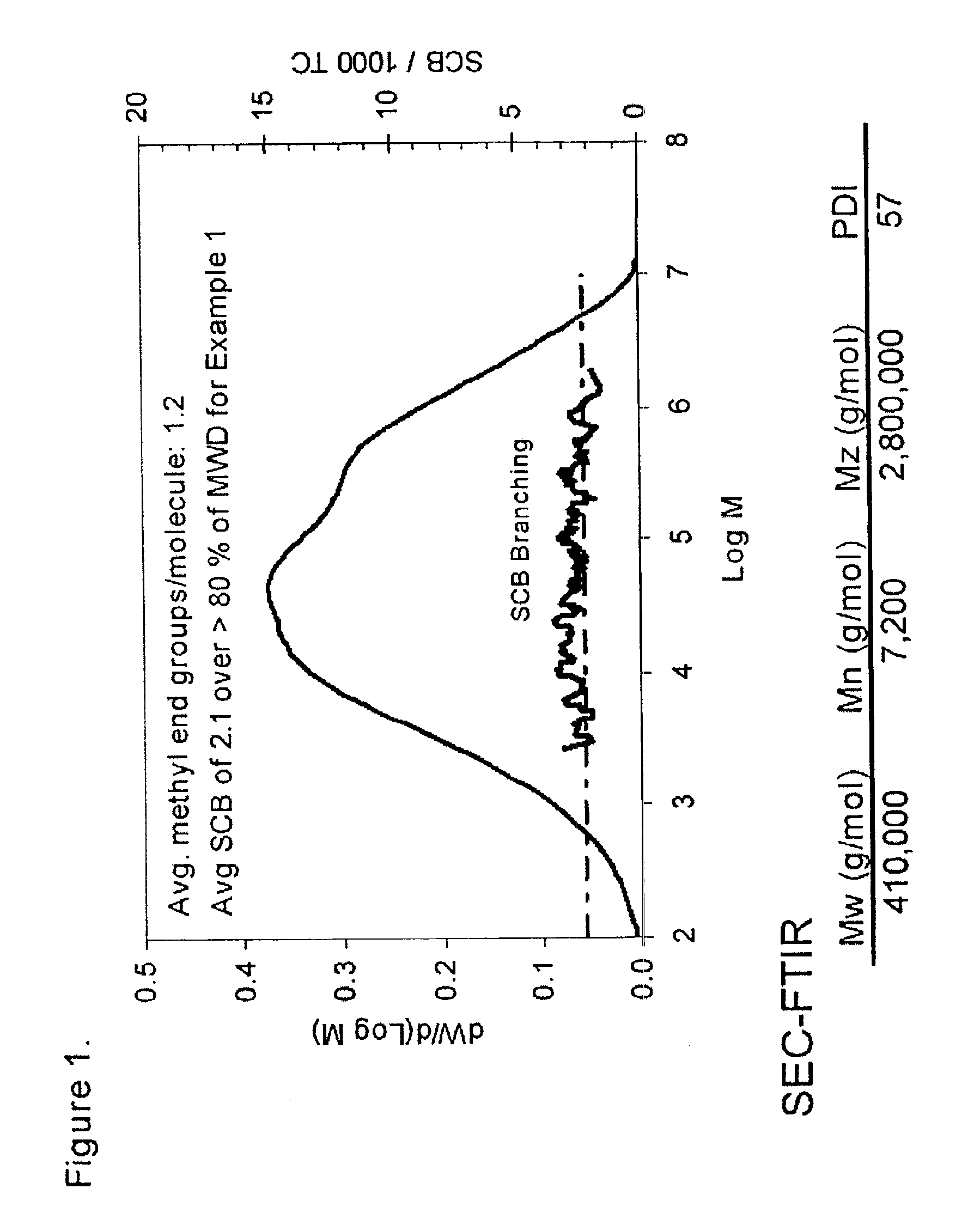 Olefin polymers, method of making, and use thereof