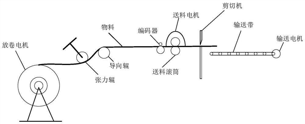 A Multi-motor Synchronous Control Method Based on Identification Model